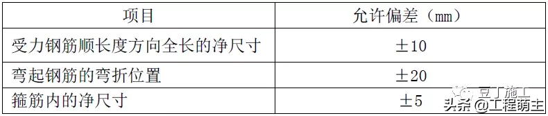 钢筋工程质量管理标准图集，从进场验收到成品保护