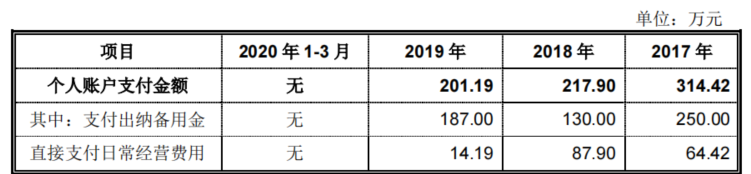 交易流水号查询，如何用交易流水号查询银行卡号，核查—个人卡、现金交易及银行流水