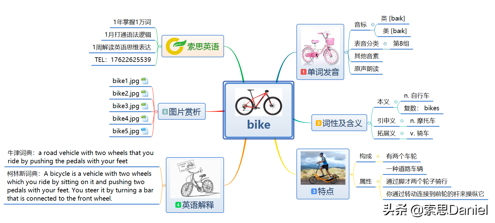 自行车的英语怎么读（自行车的英语怎么读bicycle）-第1张图片-科灵网