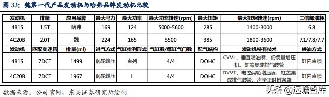 面对天时地利，谁是中国的“丰田”？长城汽车能否脱颖而出（下）