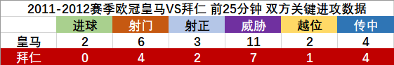 2012欧冠皇马拜仁(地利人和，独缺天时：皇马2-1拜仁的悲壮命运交响曲为谁演奏？)