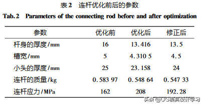 UG/NXNastran的发动机连杆三维设计及优化