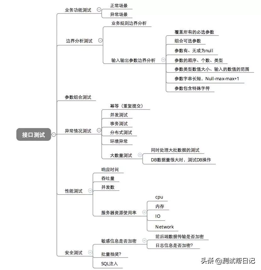服务端测试很牛逼?不要怂,干它