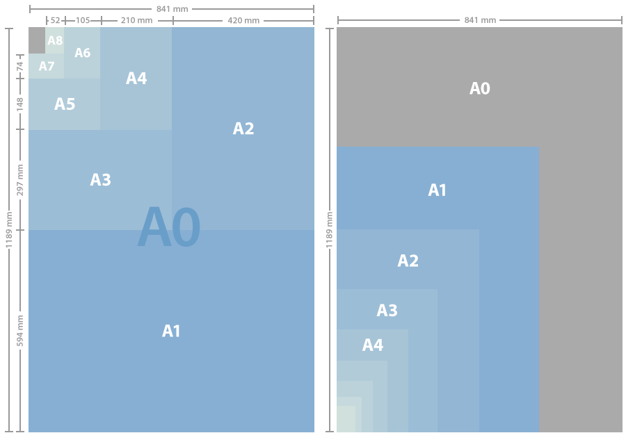 a4纸尺寸是多少寸 一张a4纸有多少寸-千百科