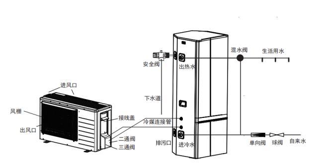 分体式家用空气能热泵怎么安装？7个步骤，多图详解