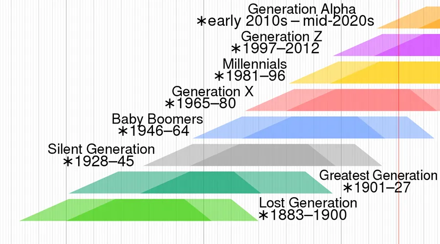 nba顶薪为什么不是一年一签（5亿年薪！NBA球星真就这么值钱吗？）