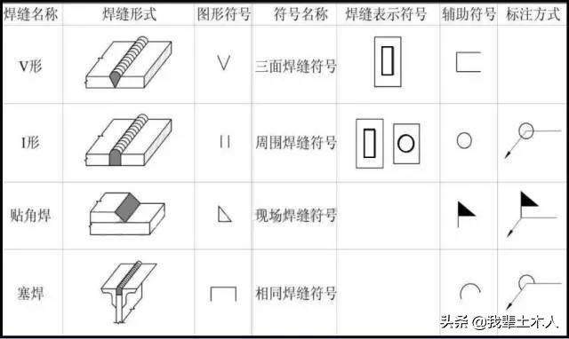 手把手教你钢结构识图