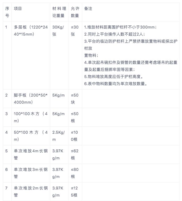 悬挑式卸料平台制作施工技术交底