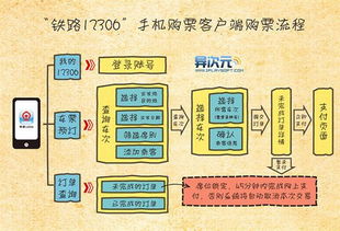 12306重磅推出新功能，近百款抢票软件要凉，网友：良心啊！