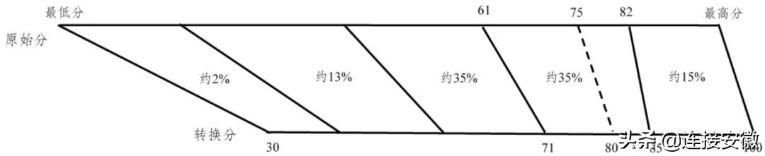 50个问答，读懂安徽省高考综合改革！