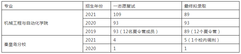 这所东北“第四”的985院校，居然被称为“985末流”