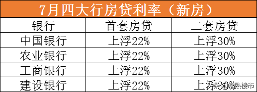 苏州房贷利率上调！放款时间拉长！常熟……