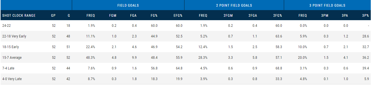 东契奇为什么能在nba里混(以慢打快，以柔克刚，揭秘小胖子东契奇为何能在NBA混的风生水起)