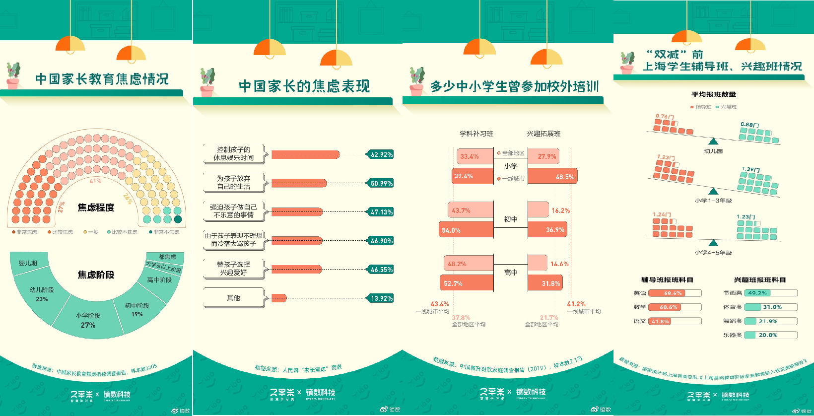 不贩卖焦虑 2平米开学季如何撩动新时代父母的心？