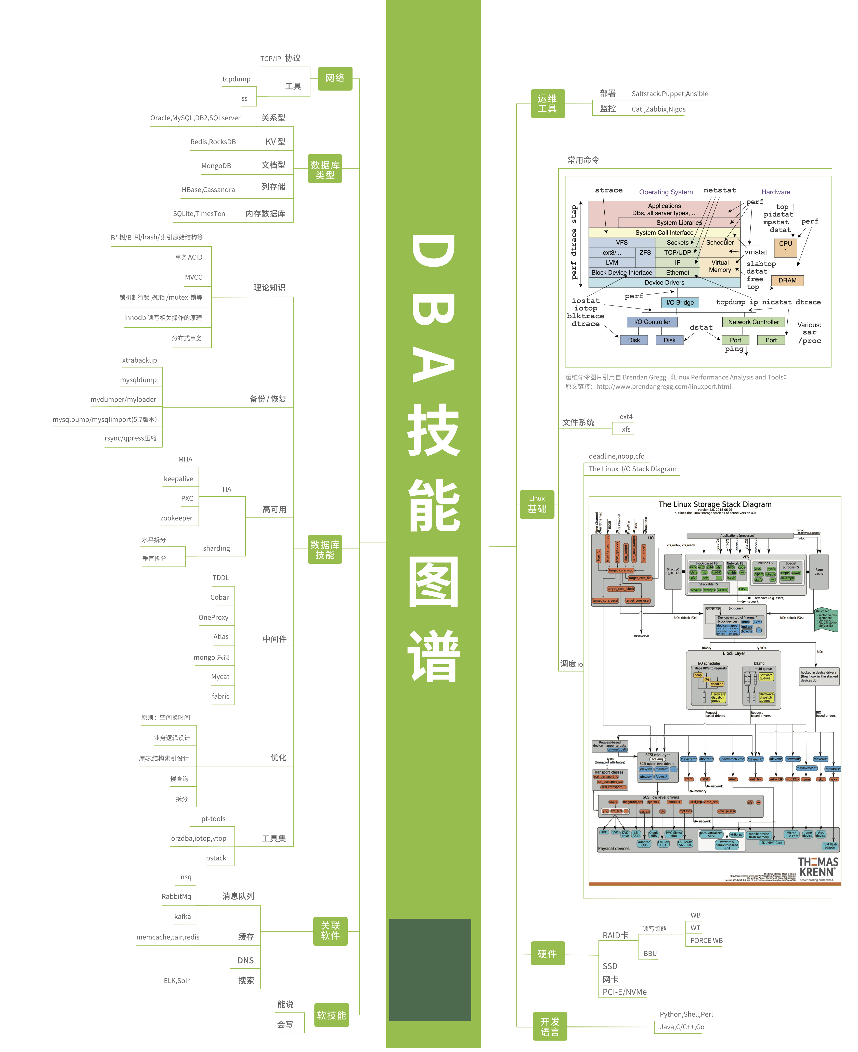 最新，最全行业技能高清图谱！区块链人工智能大数据（经典收藏）