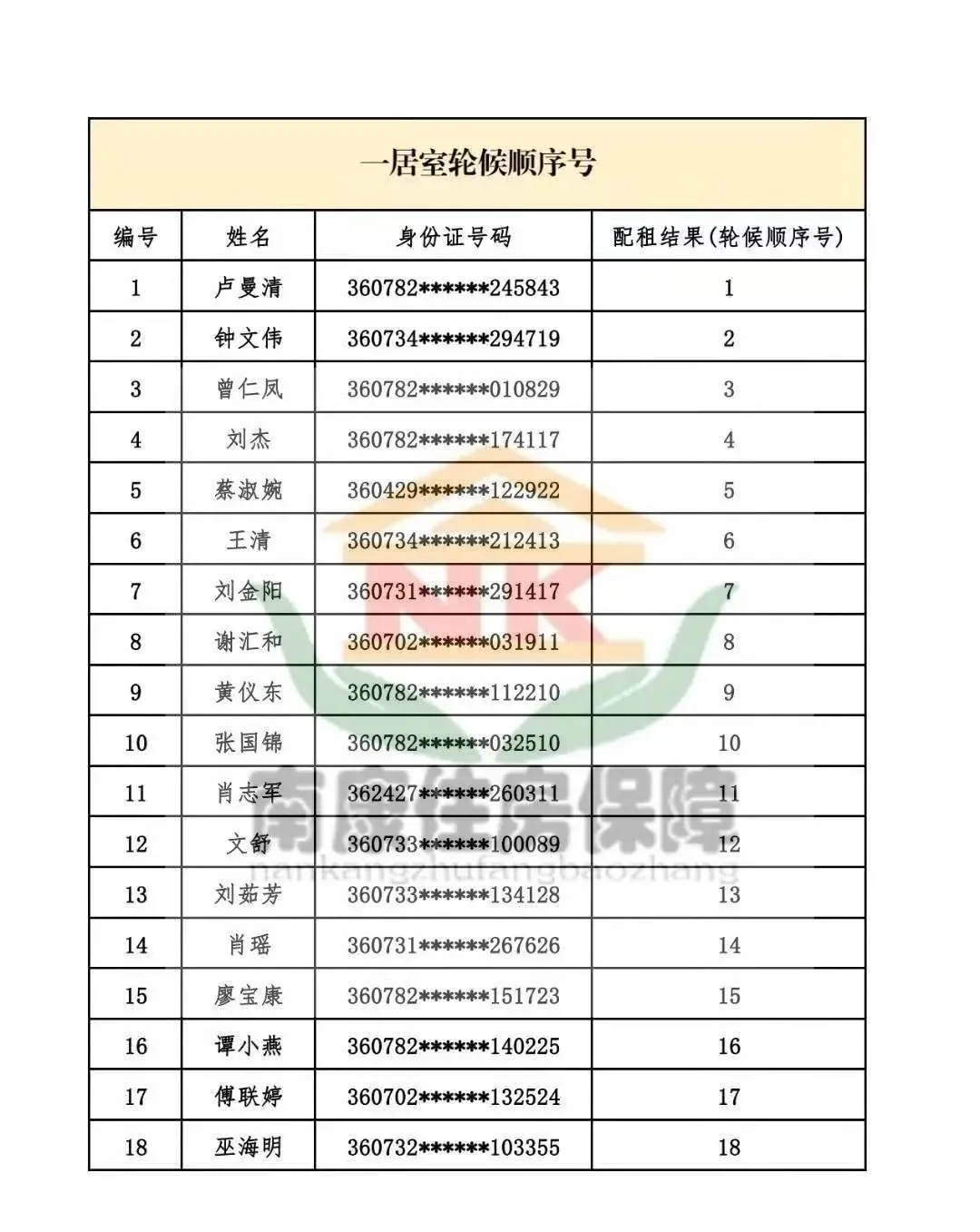 南康九一人才网最新招聘（113套）