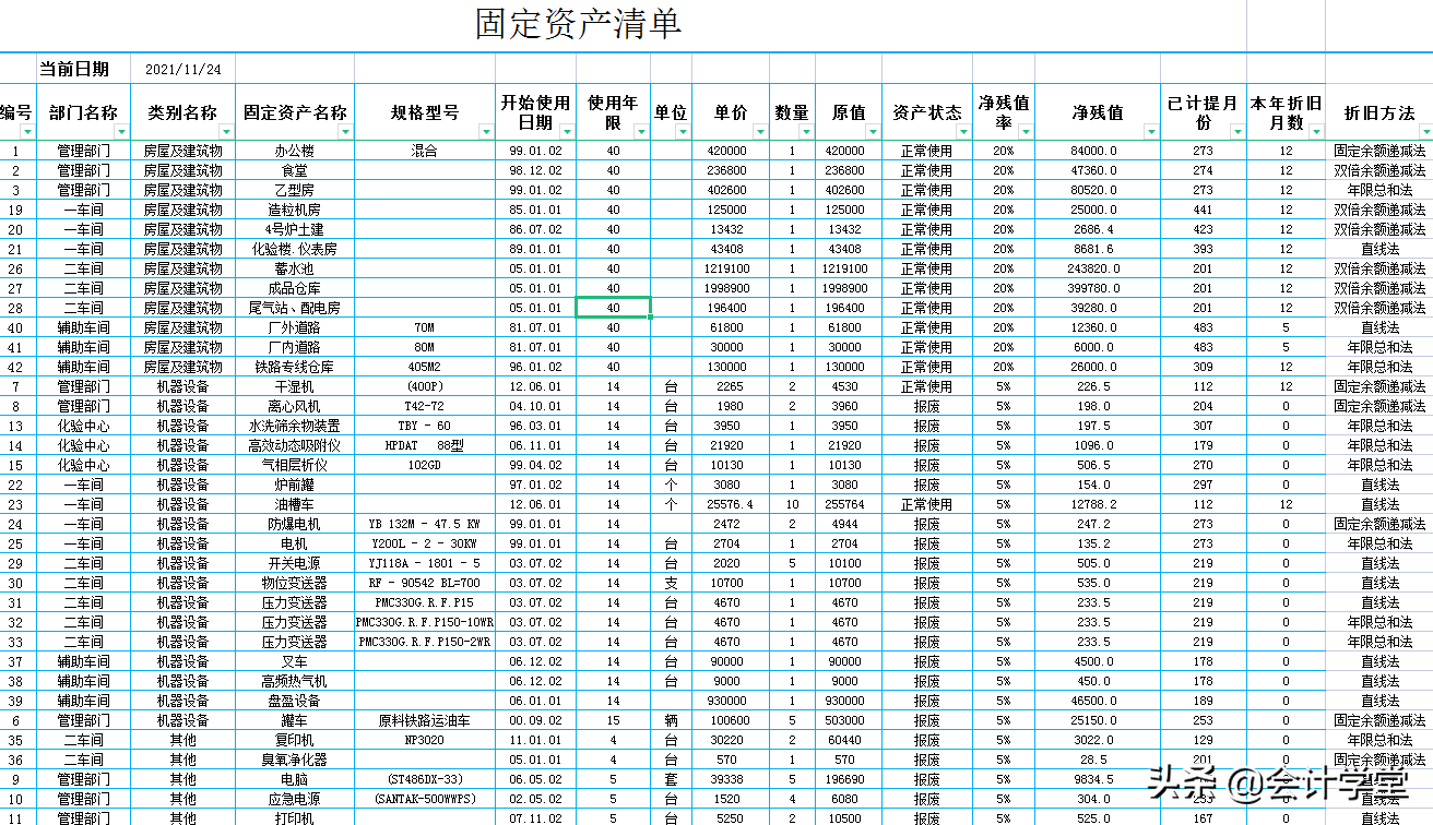 佩服！别人10天才能做完的固定资产盘点，她3天就盘清楚了
