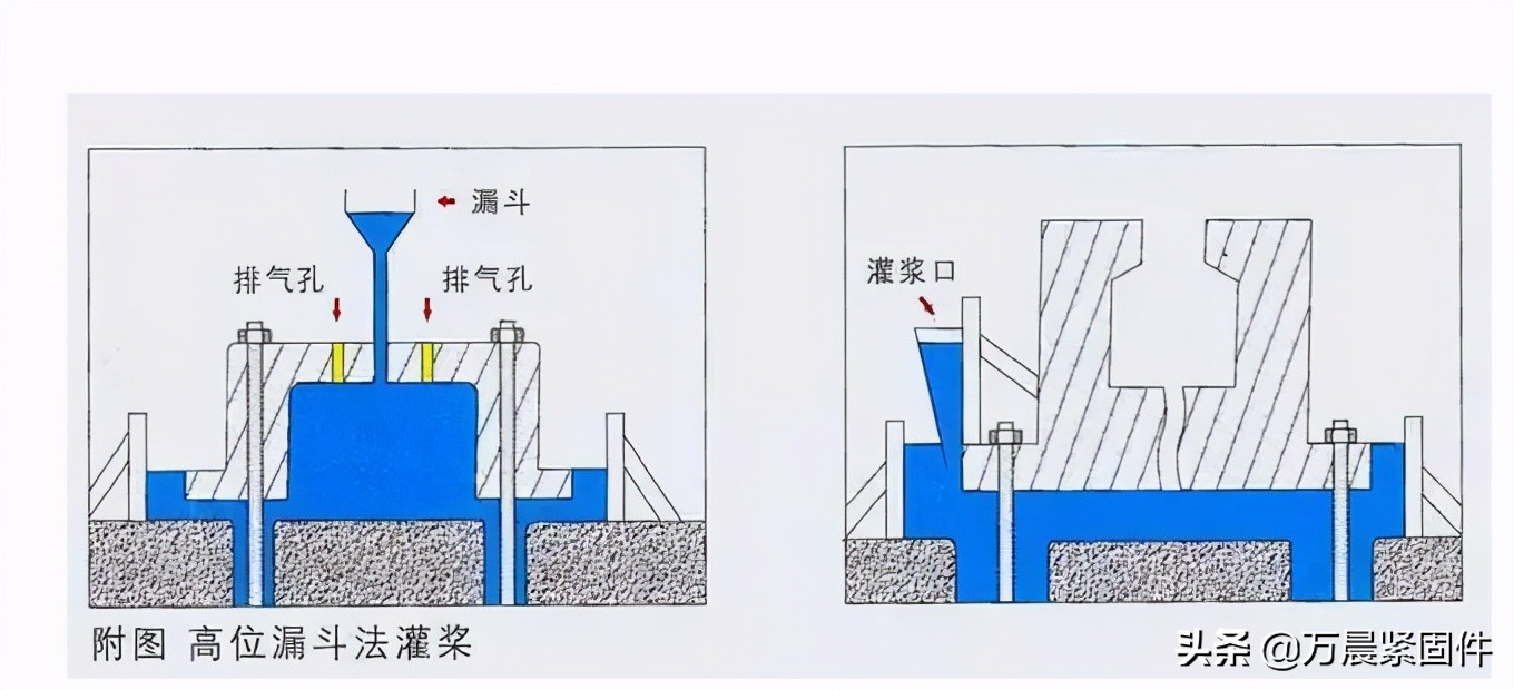 地脚螺栓四大种类其使用的材质