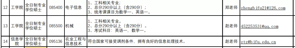 这10所特别好考的帝都211，建议报