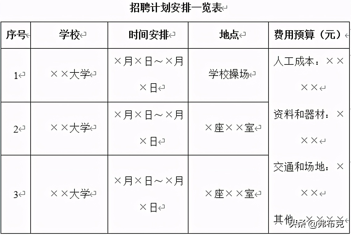 人力资源招聘管理文案：计划书，工作计划，实施、竞聘方案，总结