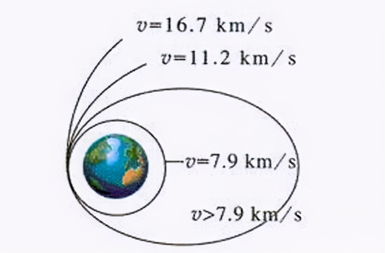 第一第二第三宇宙速度经常被提到，为何第四宇宙速度很少被提到？