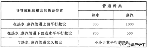 建筑电气安装工程施工质量控制要点