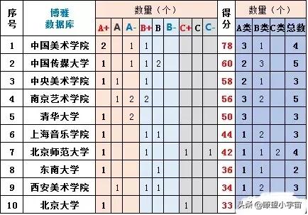 2021年全国艺术类高考志愿填报攻略，附全国艺术类高校实力排行榜