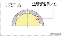 夹持铣刀用刀柄的特征分析