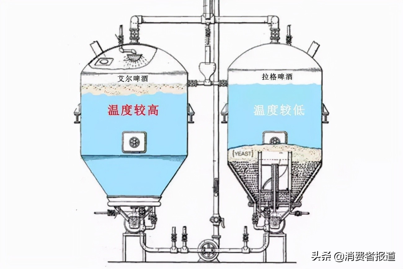 啤酒抽检报告：不合格啤酒多是“偷工减料”；雪花、百威、乌苏、珠江啤酒抽检结果如何？