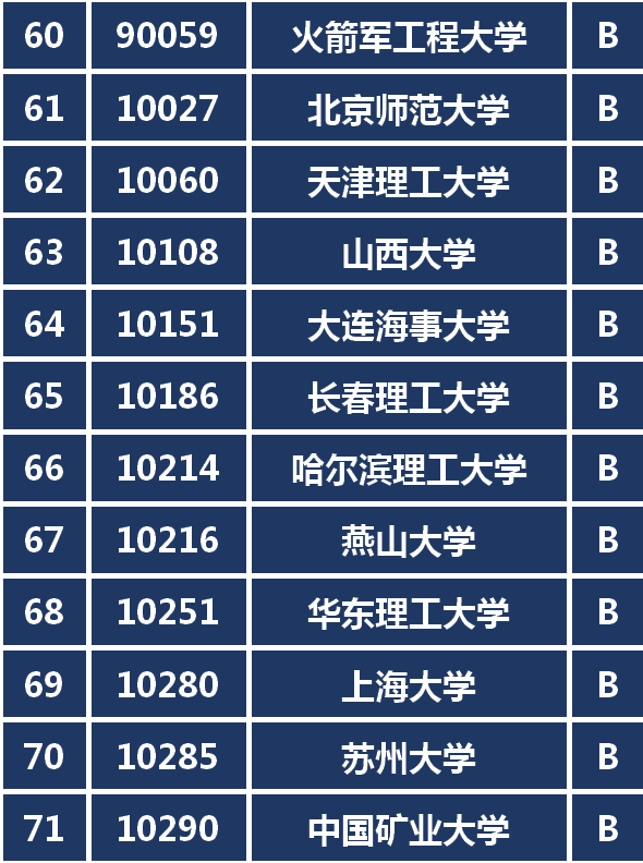 这种排名靠不靠谱？名校争相开设数字媒体专业哪家强你说了算