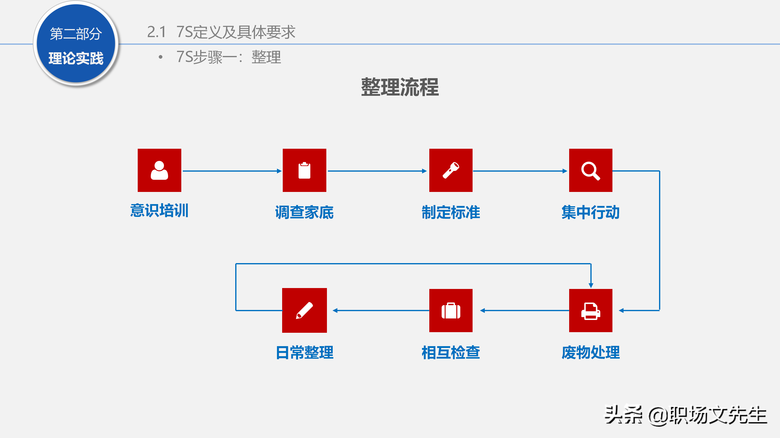 人力行政部内训课程：129页7S管理经典培训，提升企业业绩增长