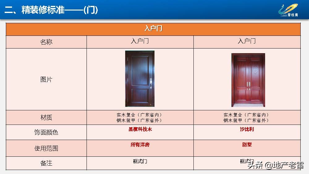 房地产-碧桂园集团精装修标准分析