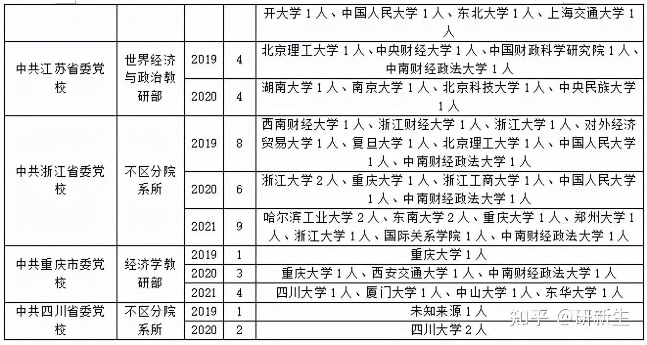 「调剂干货」理论经济学考研调剂，看完你就懂了