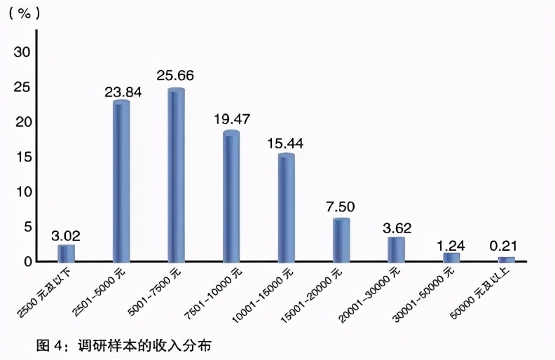 医师从医悖论：既要救死扶伤，还要兼顾经济效益！2021医师调查报告发布，崇高感缺失是影响医患关系主因