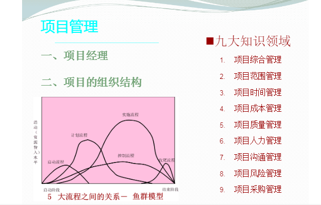 30套项目经理培训讲义，优秀项目经理必备，升职加薪全靠它