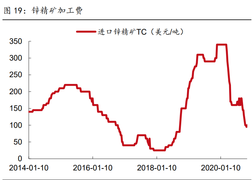 有色金属行业研究与策略：铜、铝、锂和新材料