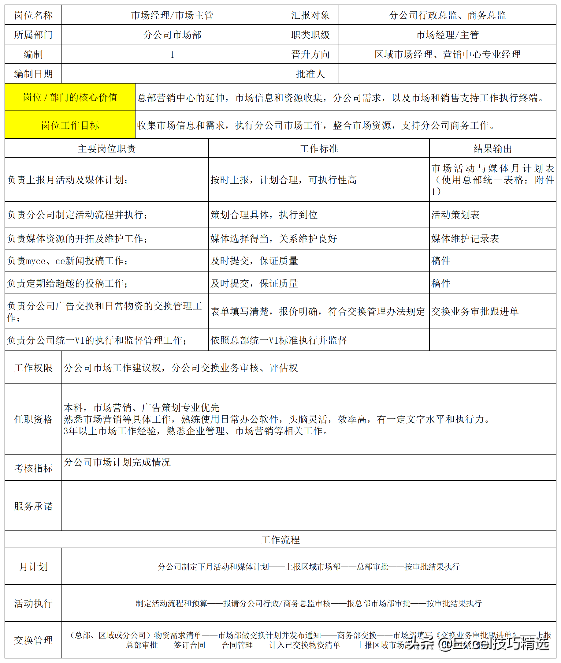 公司7个职能部门26个关键岗位的职责说明与作业指导，转发收藏