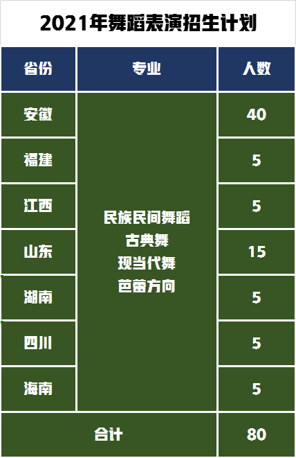 安徽师范大学艺术类录取1100人，2022届艺术专业报考需要多少分？