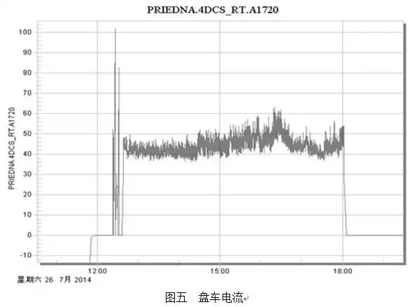 汽轮机“盘车”装置相关8个案例，它的内容远远超乎你的想象！