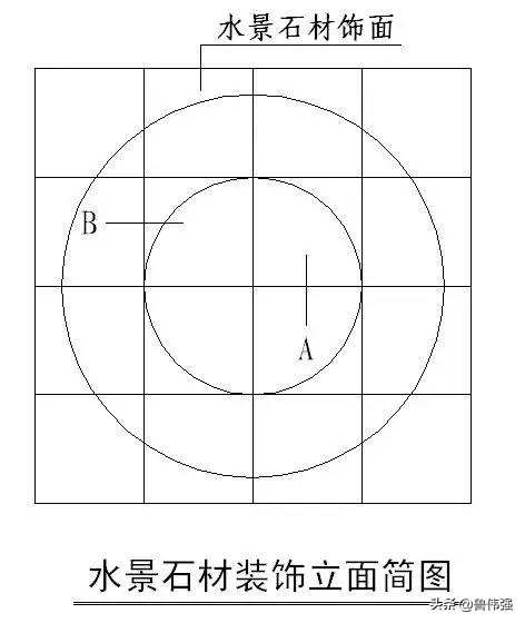 工程施工细部“节点做法”详细归纳整理，珍藏（续）