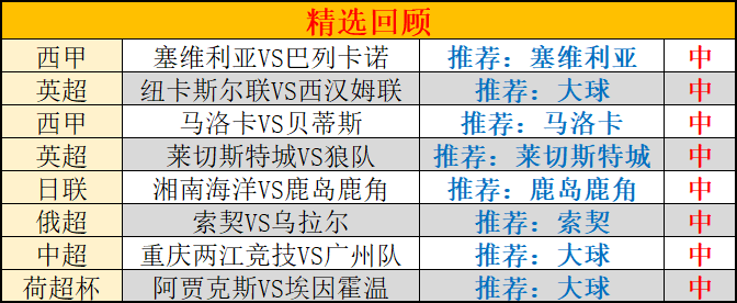 足球大赢家电子版报纸免费（欧联之王启程，黄潜力擒黑马）