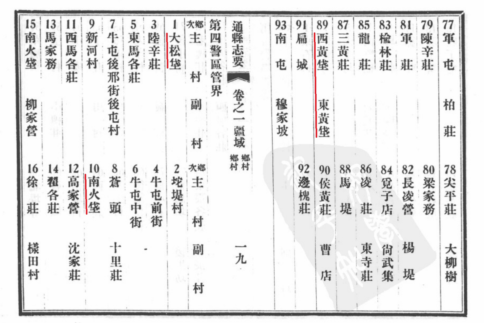 你能想起几个北京的地名里带“垡”字的地方？