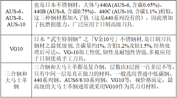 厨房刀具类产品的材质你选对了吗？