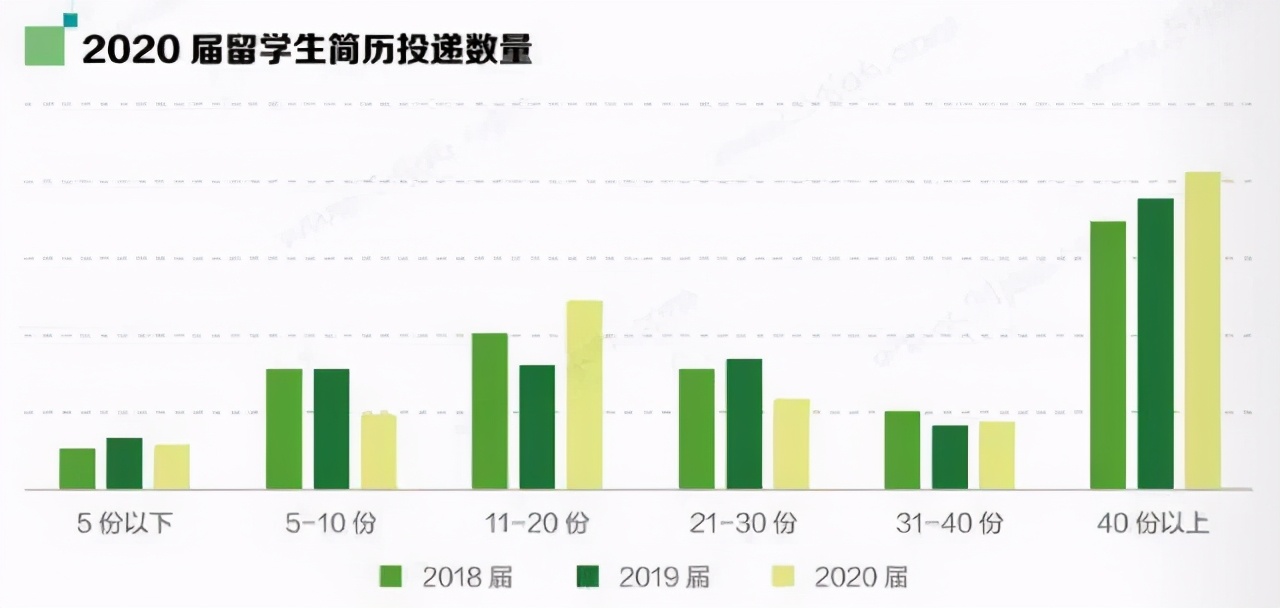 应届生校园招聘（前程无忧发布）