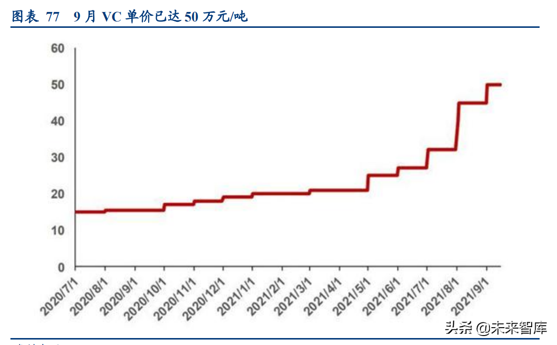 新能源汽车行业深度研究与投资策略报告：拥抱时代，电动未来