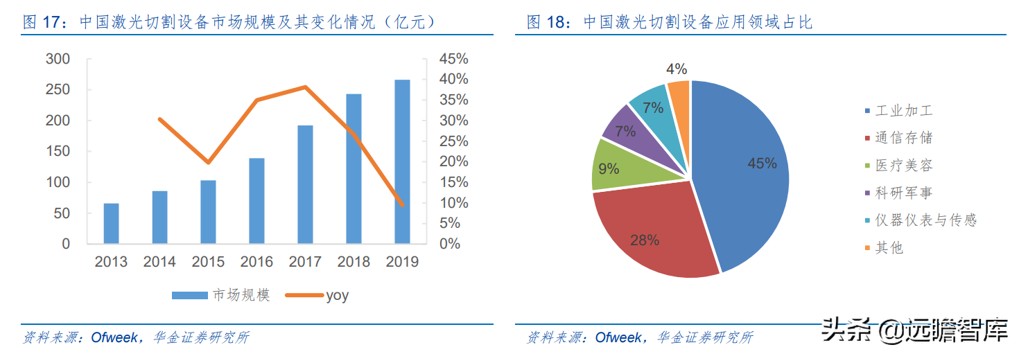 上海市小巨人企业，布局激光切割系统，柏楚电子拥有2大核心优势