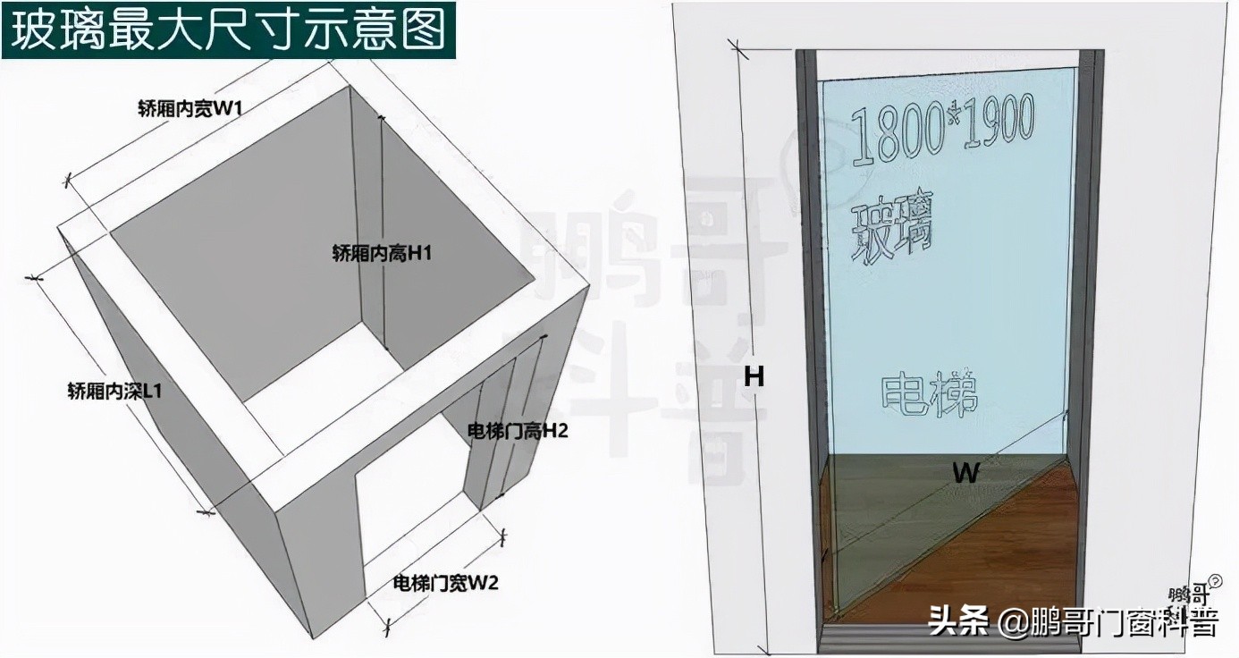 家装门窗价格/报价：价格如何指导选购？怎么算买的值？