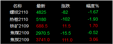 10月26日废钢行情：继续跌！今日废钢跌多涨少