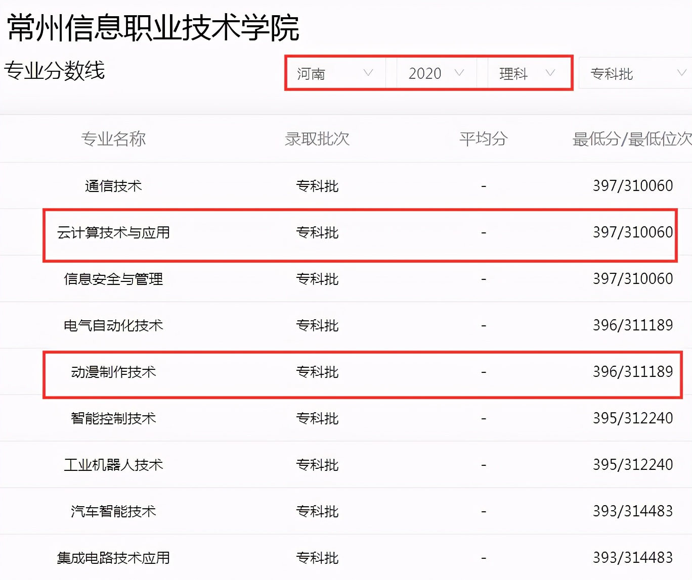 高考低分考生有福了，江苏6所专科学校被称“专科211”，别错过