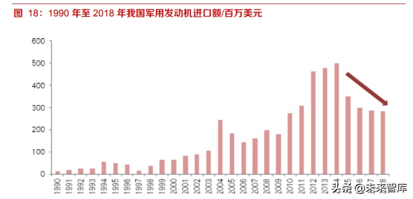 高温合金及锻铸产业深度报告：航空应用是高端转型契机